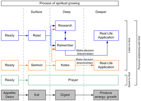 spiritual_growth (137K)