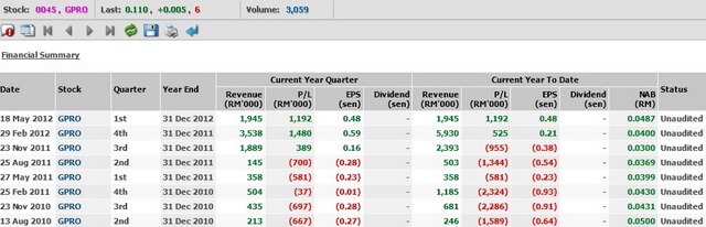 GPRO_FinancialSummary