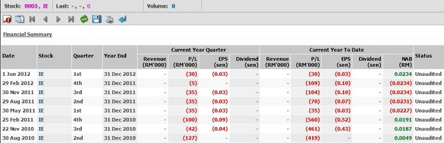IE_FinancialSummary