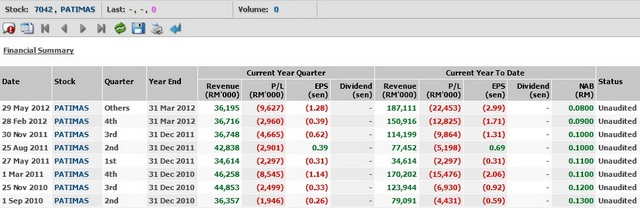 Patimas_FinancialSummary
